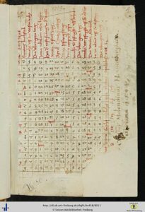 Histoire culturelle du tableau
