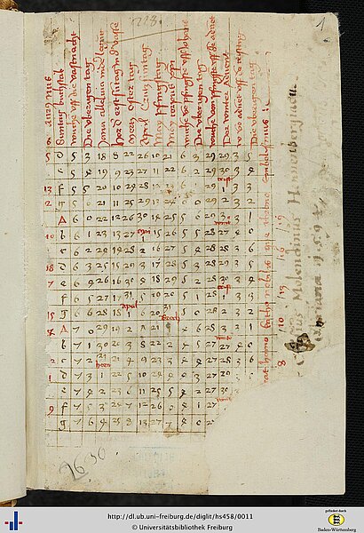 Histoire culturelle du tableau